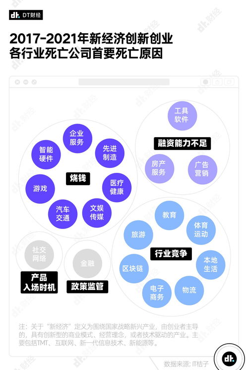 北京成创业企业倒闭重灾区？近5年数据分析揭示背后原因