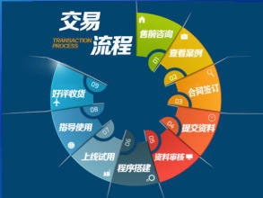 专注于企业官网、产品展示、会员服务型网站及小程序开发与托管