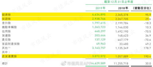三马同槽，众安在线 盈利之路道阻且长