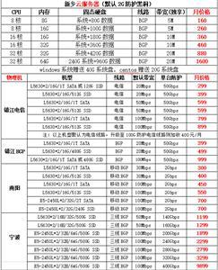租用网站多线稳定服务器多少钱？服务挺妥帖、平价更好卖网站优化